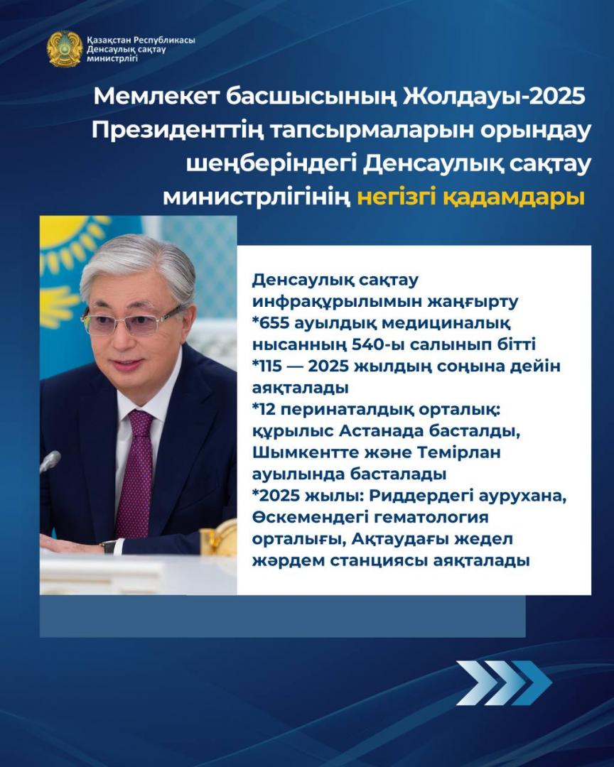 ПОСЛАНИЕ-2025: МИНЗДРАВ ВНЕДРИТ СИСТЕМУ УПРАВЛЕНИЯ КАЧЕСТВОМ МЕДПОМОЩИ С ПРИМЕНЕНИЕМ ИИ