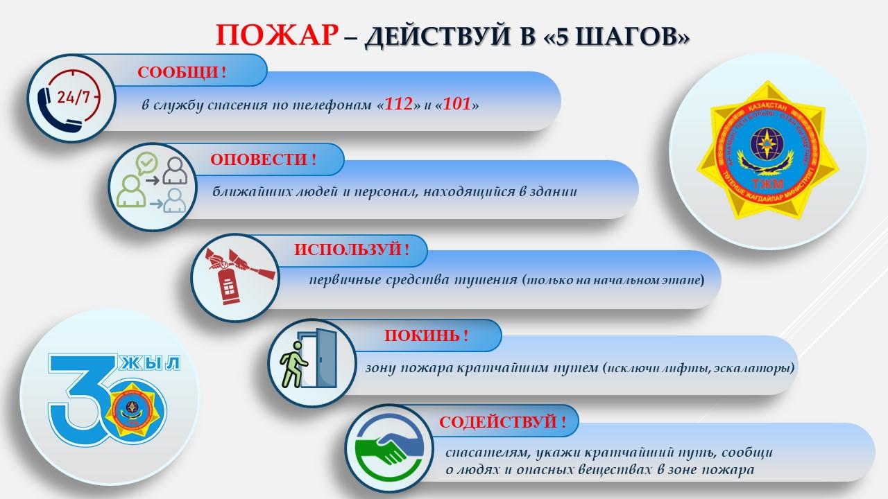 Алгоритм действий при пожаре от МЧС