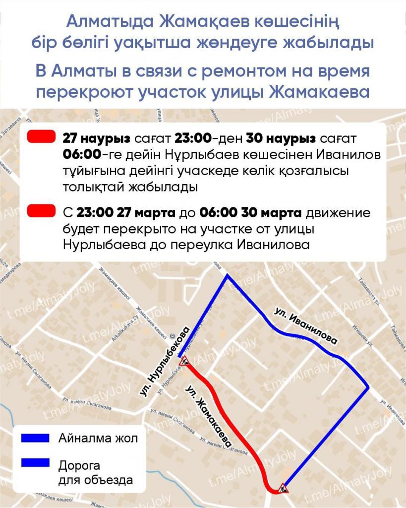 В Алматы в связи с ремонтом на время перекроют участок улицы Жамакаева