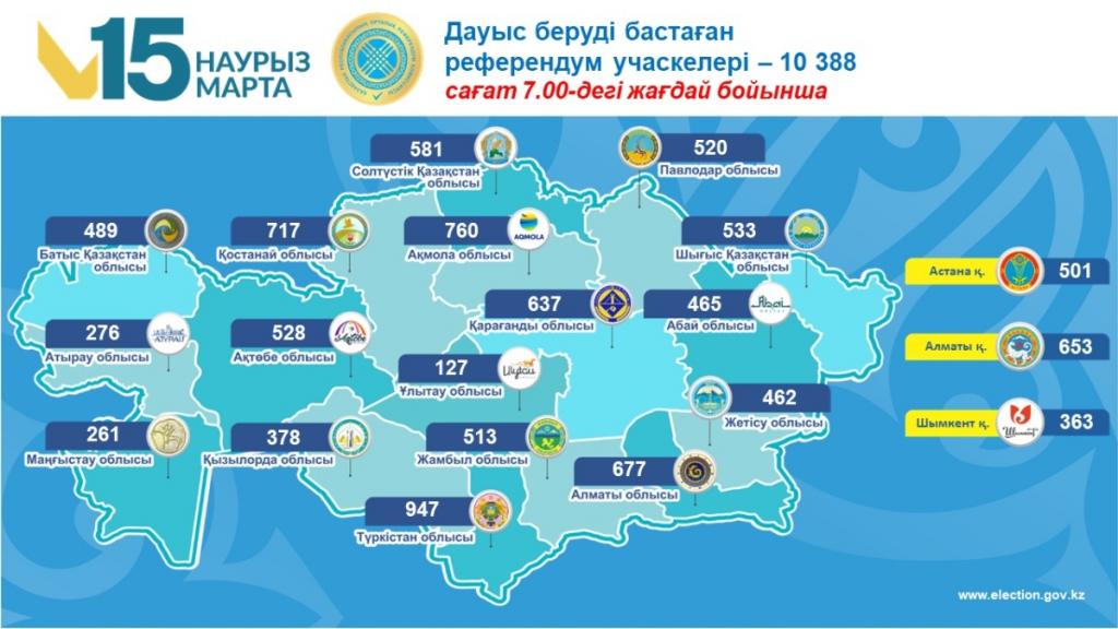 В Казахстане проходит республиканский референдум по новой Конституции