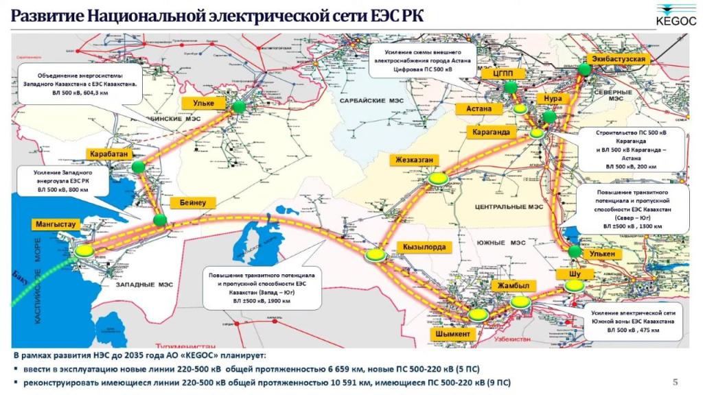 Западный регион объединят с Единой энергосистемой Казахстана до конца 2027 года