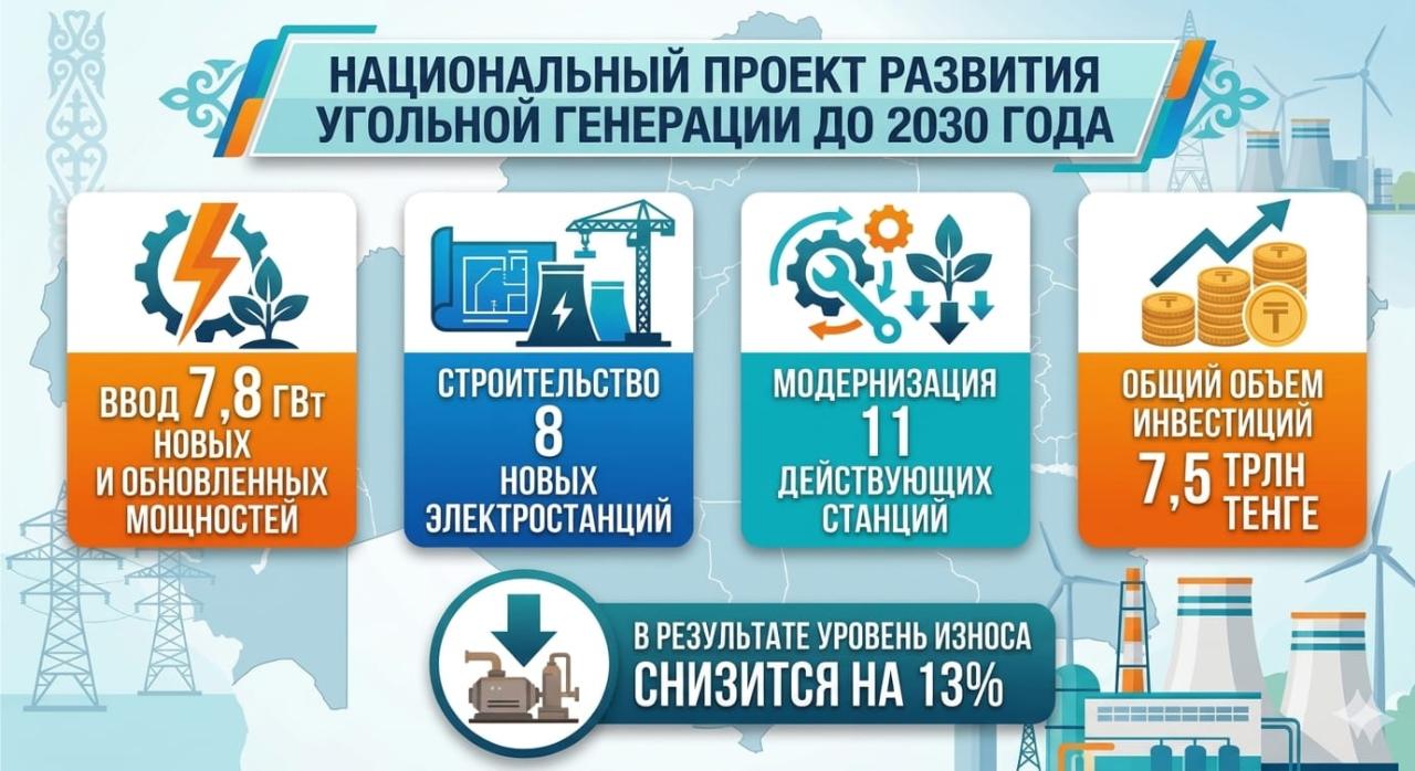 В Казахстане утвержден Национальный проект по развитию угольной генерации