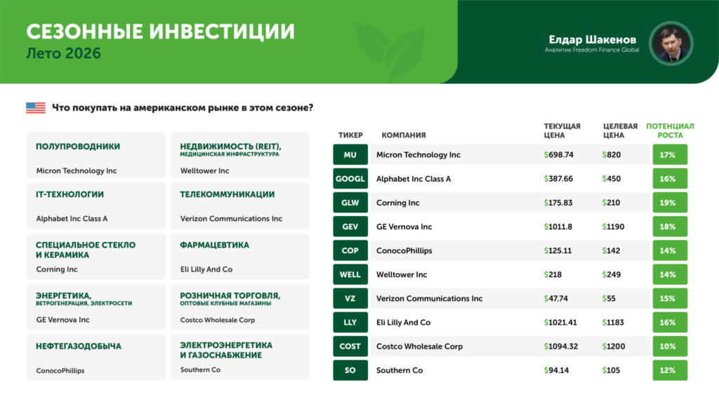 Иллюстрация — Что принесет лето-2026 инвесторам: ключевые инвестиционные идеи сезона