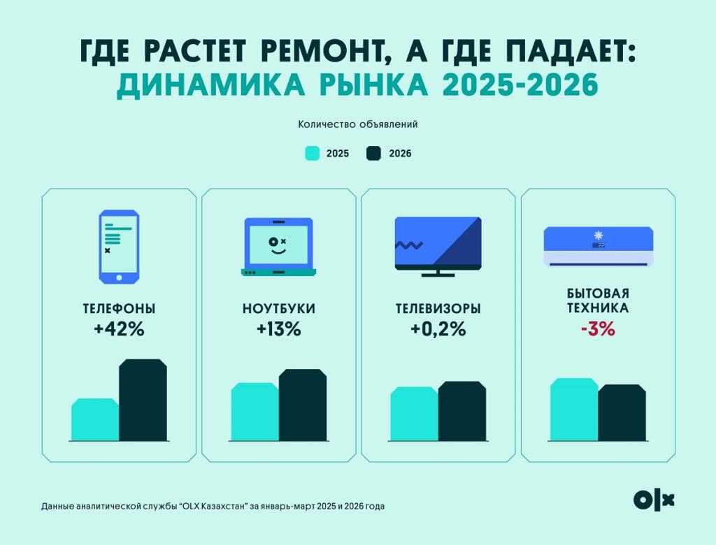 Иллюстрация — Чинить вместо покупать: почему казахстанцы отказываются от покупки новой техники