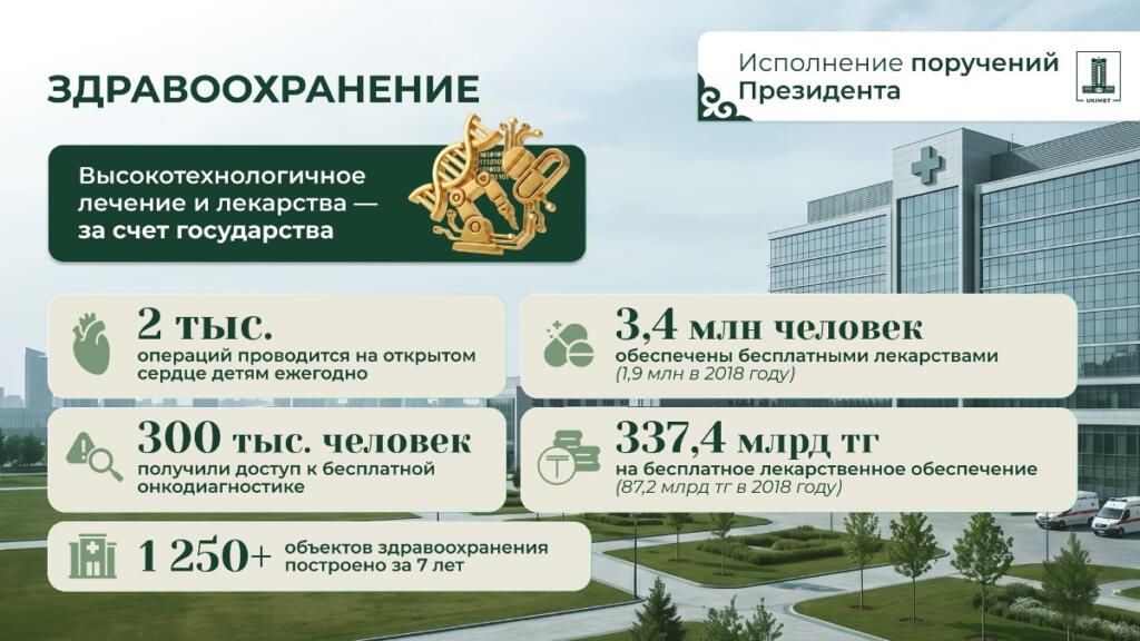 Иллюстрация — Исполнение поручений Президента: в Казахстане выстроена масштабная система поддержки граждан
