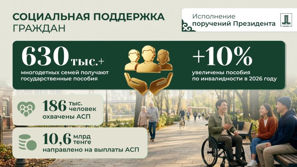 Иллюстрация — Исполнение поручений Президента: в Казахстане выстроена масштабная система поддержки граждан