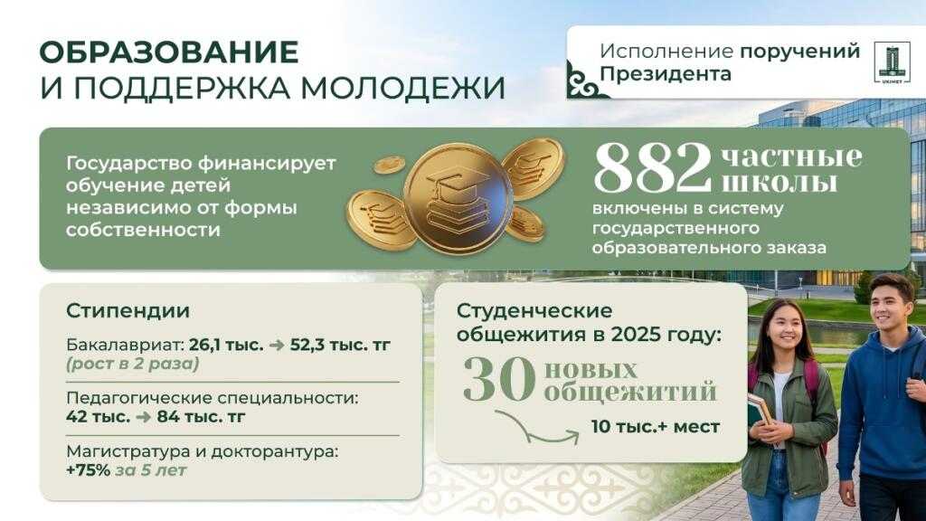 Иллюстрация — Исполнение поручений Президента: в Казахстане выстроена масштабная система поддержки граждан