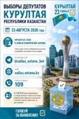 Выборы депутатов Курултая: жители столицы могут узнать о своем избирательном участке онлайн