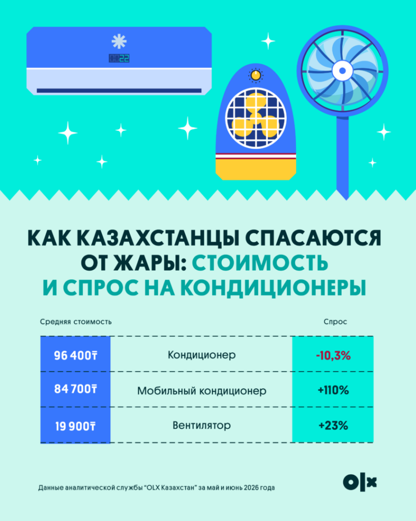 Иллюстрация — Цена жары: как меняется рынок климатической техники с наступлением лета
