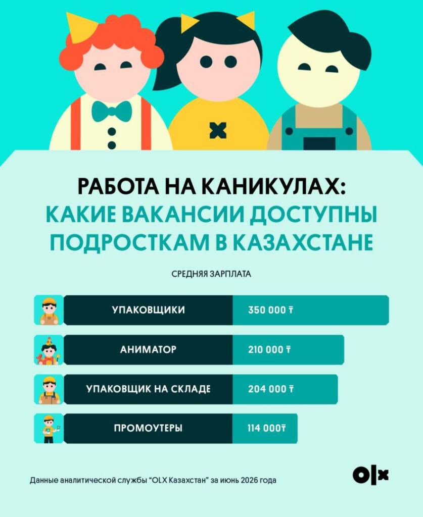 Иллюстрация — Работа на каникулах: какие вакансии доступны подросткам в Казахстане