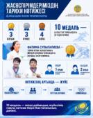 Исторический результат наших кадетов на чемпионате мира по дзюдо