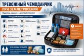 60 секунд безопасности: Готовы ли вы к землетрясению?