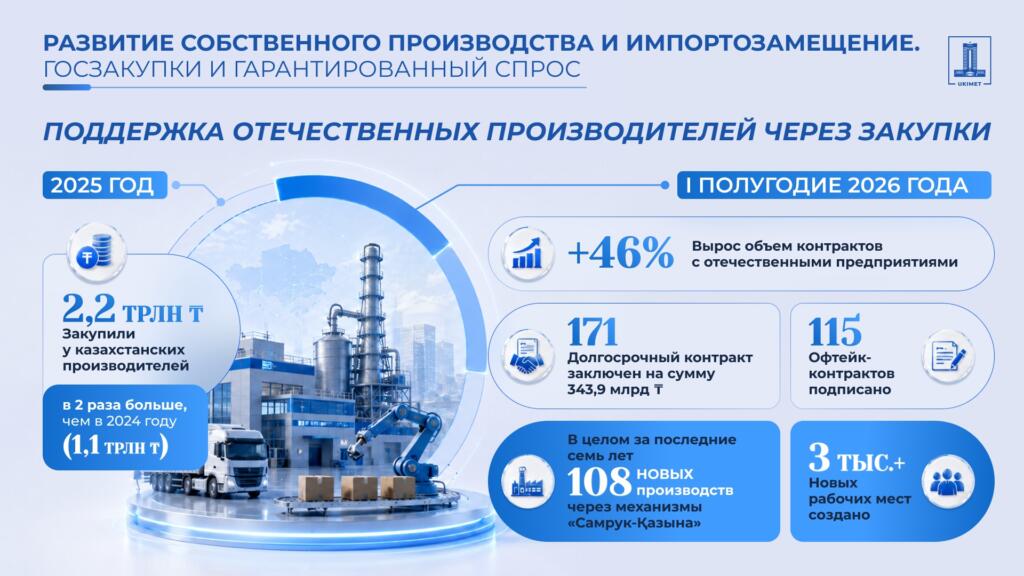 Иллюстрация — Развитие собственного производства и импортозамещение: как реализуются поручения Президента по усилению мер поддержки отечественных товаропроизводителей