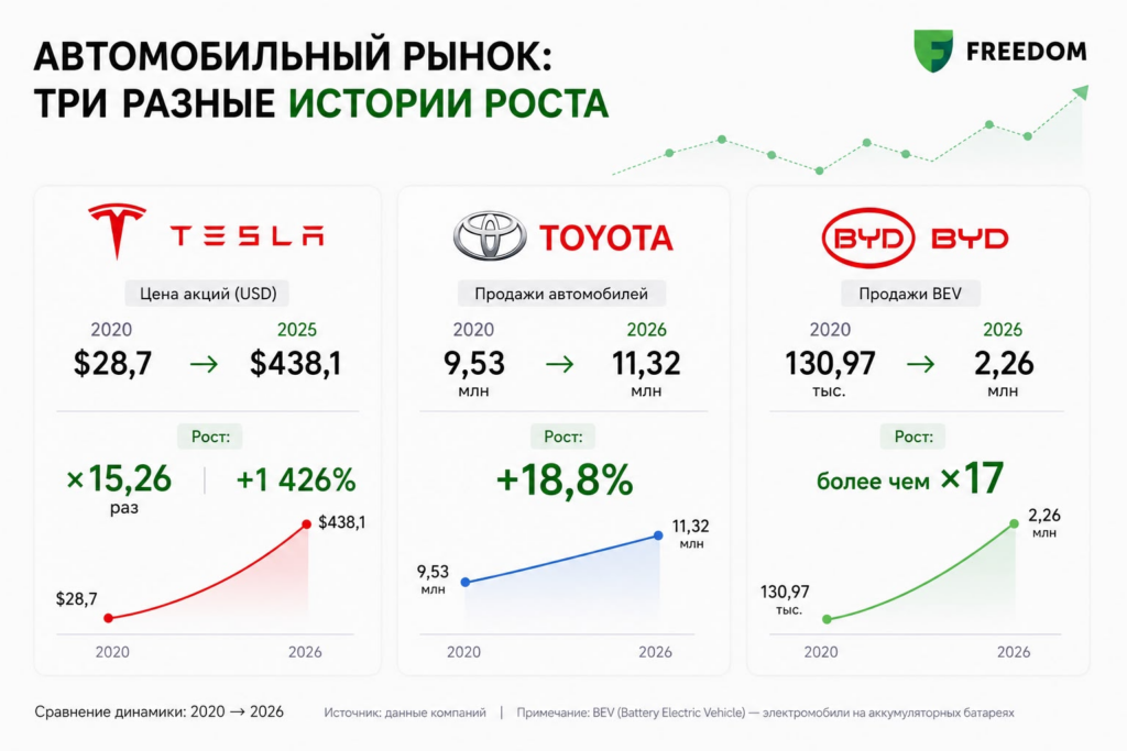 Иллюстрация — Какие автомобили выбирают инвесторы