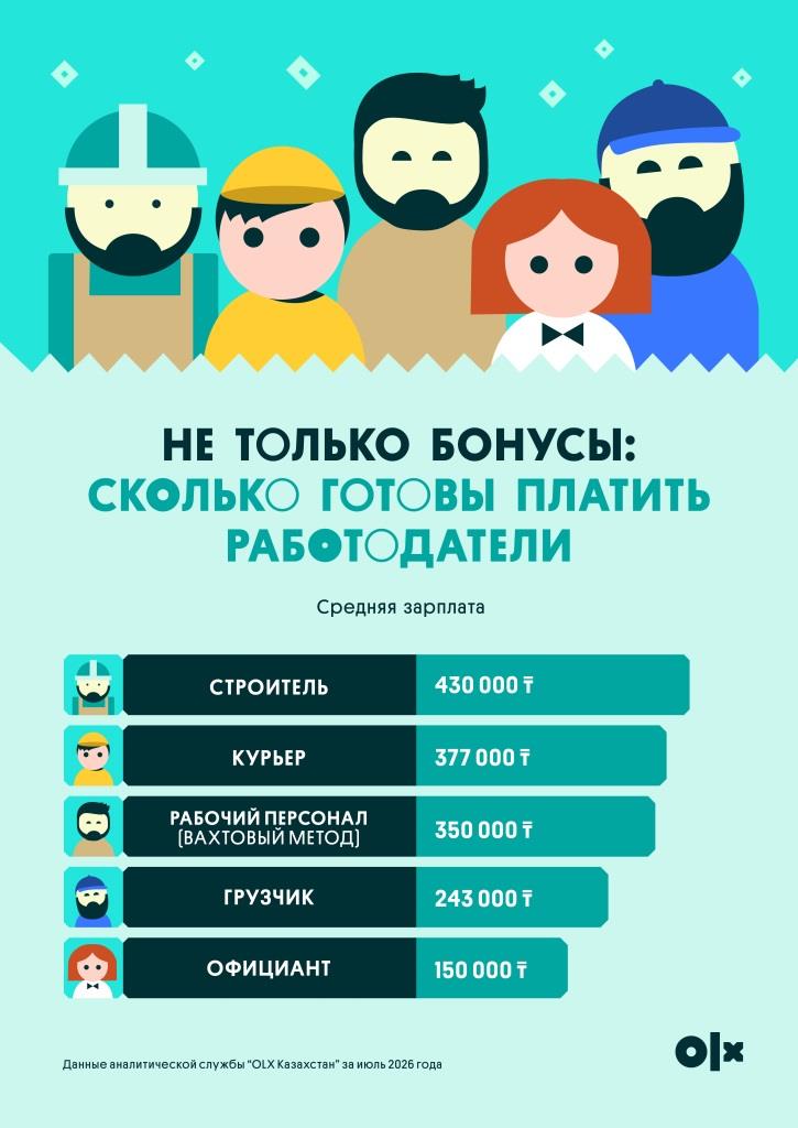 Иллюстрация — Работа с бонусами: что работодатели Казахстана предлагают сотрудникам помимо зарплаты