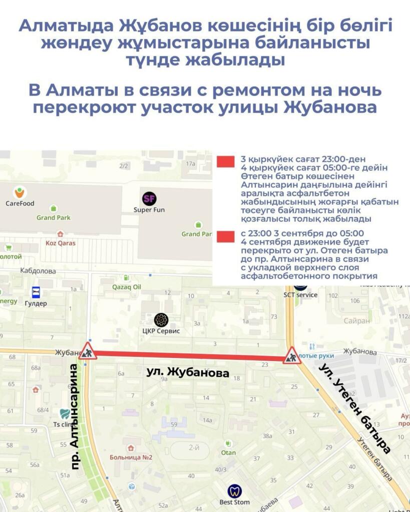 В Алматы в связи с ремонтом на ночь перекроют участок улицы Жубанова