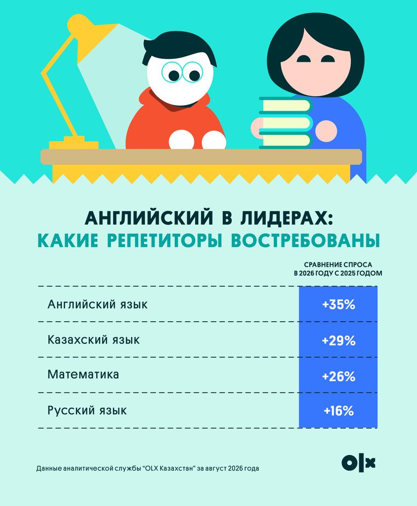 Иллюстрация — Каких репетиторов чаще всего ищут в начале учебного года
