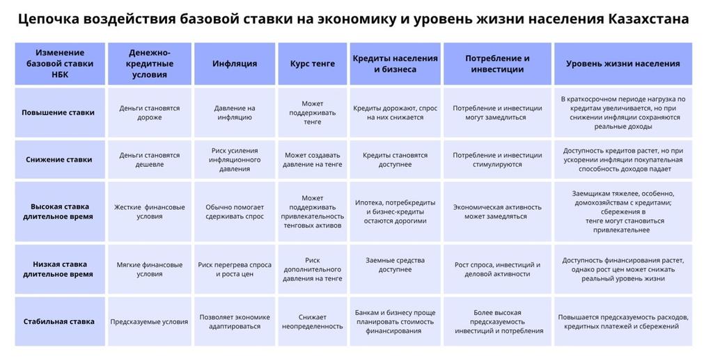 Иллюстрация — Нацбанк выводит страну из зоны дорогих денег