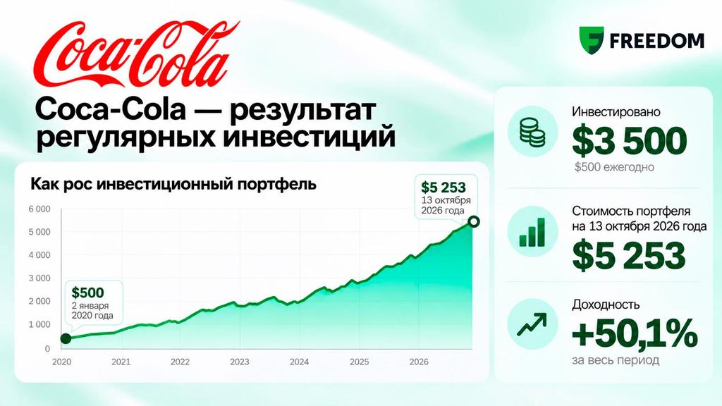 Иллюстрация — Газировка, чипсы, шоколад: во что инвестировать?