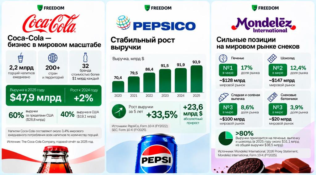 Иллюстрация — Газировка, чипсы, шоколад: во что инвестировать?