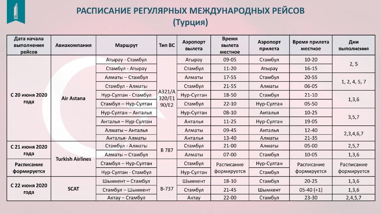 Сколько длится тур. Расписание. Таблица рейсов. Расписание самолетов Астана. Расписание международных автобусов.