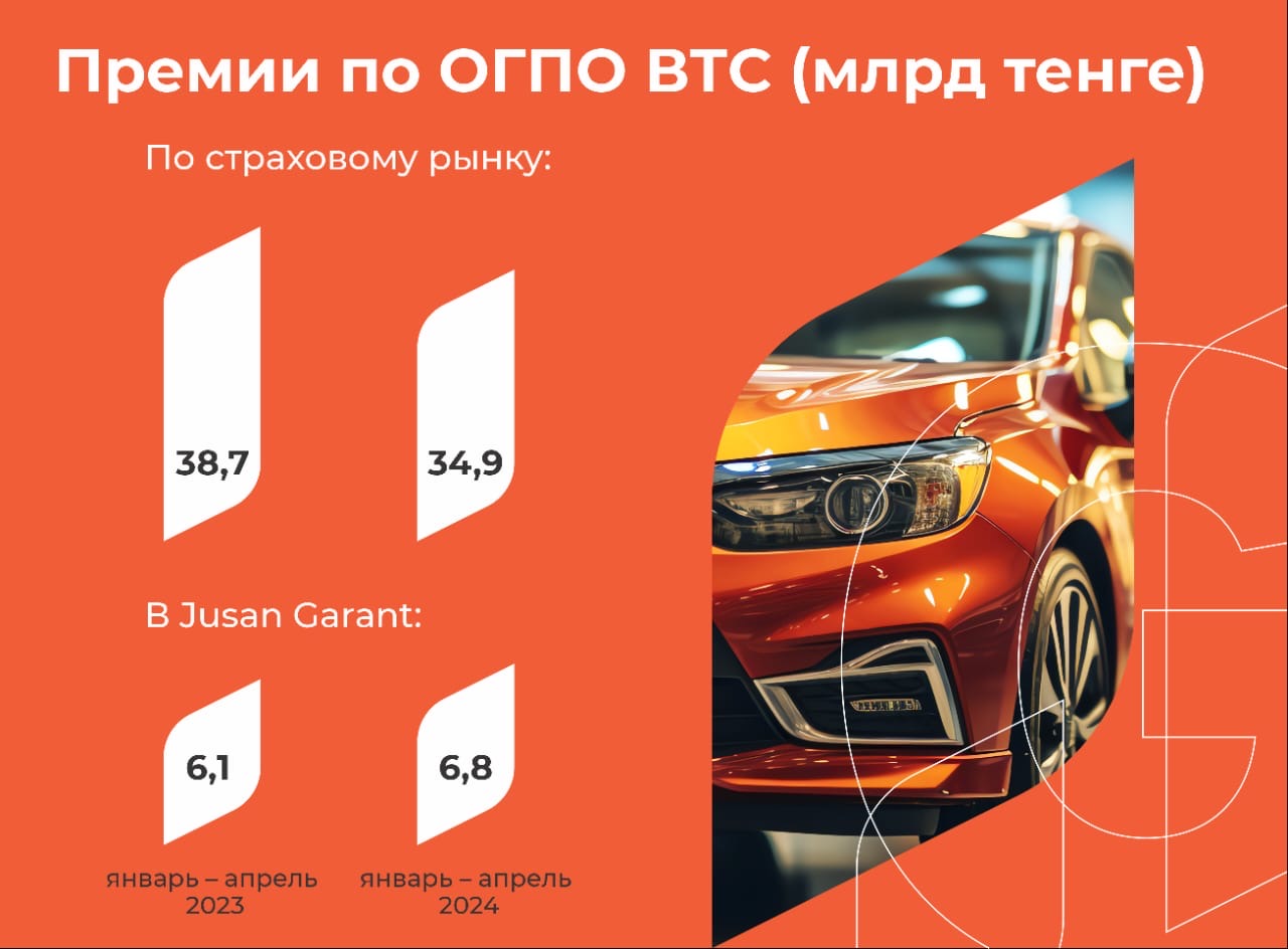 Разорительная автостраховка – как снизить убыточность по ОГПО ВТС -  Optimism.kz - Истории успеха