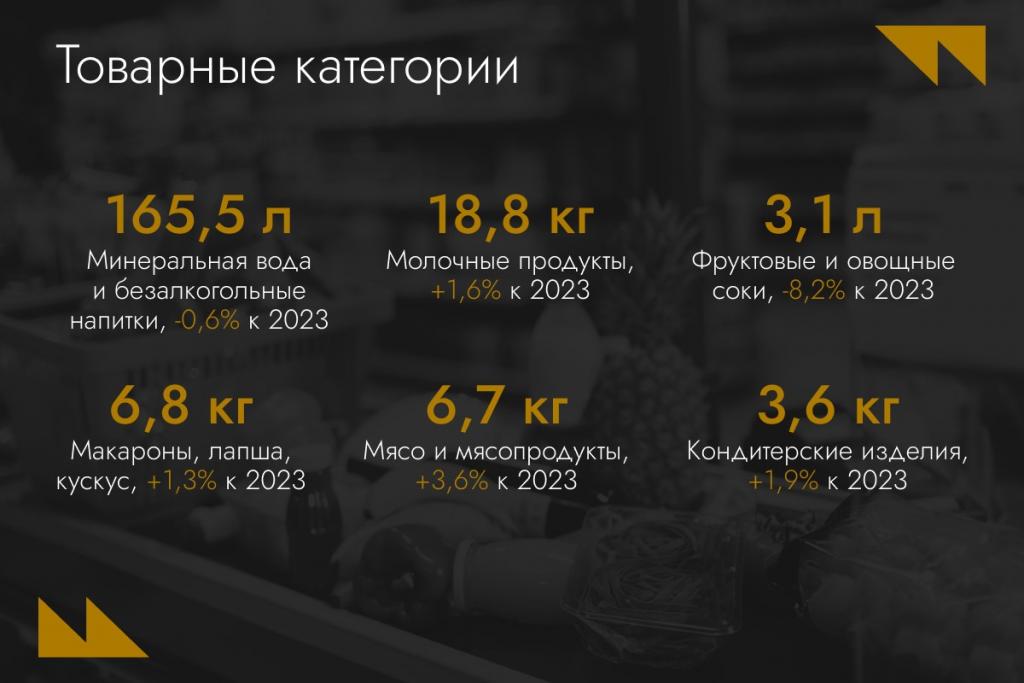Иллюстрация — Промохантеры, маркетплейсы и Big Data: FMCG-рынок Казахстана в цифрах