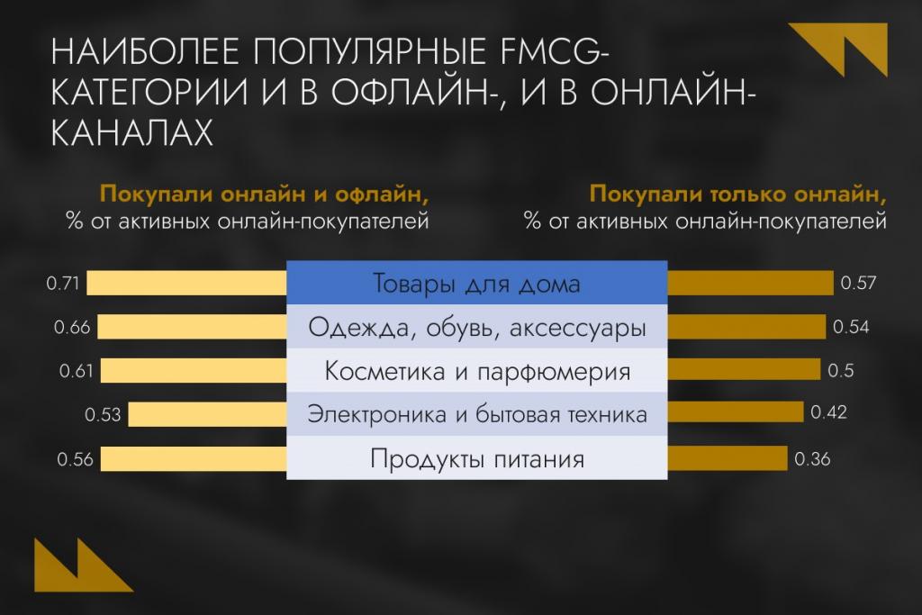 Иллюстрация — Промохантеры, маркетплейсы и Big Data: FMCG-рынок Казахстана в цифрах