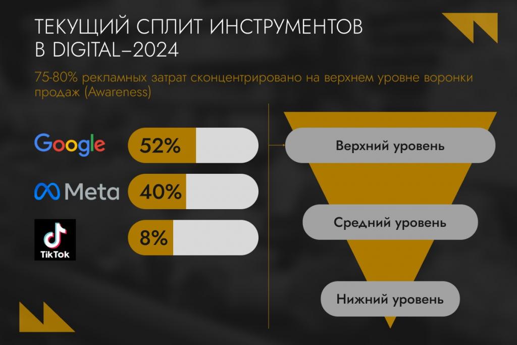 Иллюстрация — Промохантеры, маркетплейсы и Big Data: FMCG-рынок Казахстана в цифрах