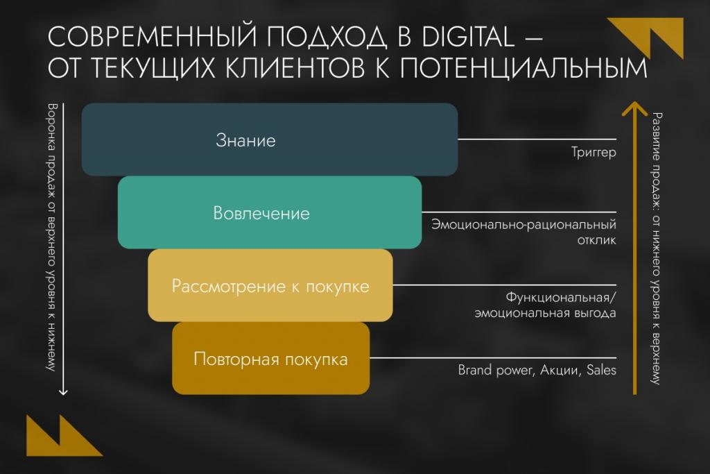 Иллюстрация — Промохантеры, маркетплейсы и Big Data: FMCG-рынок Казахстана в цифрах